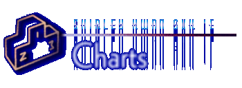 Charts Page Header