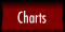 CHARTS